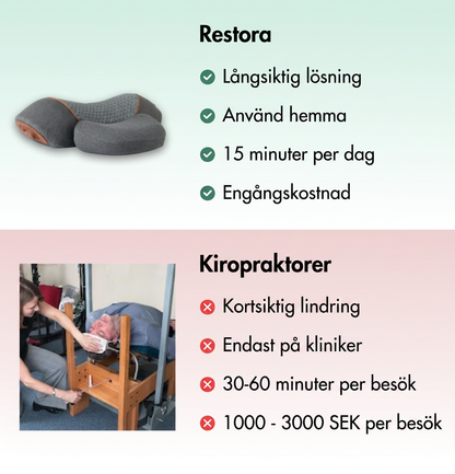Restora Neck Relief
